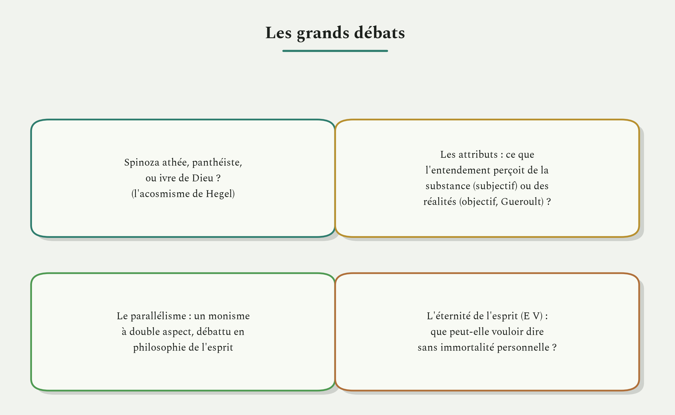 Les grands débats des interprètes, de l'athéisme supposé au statut des attributs.