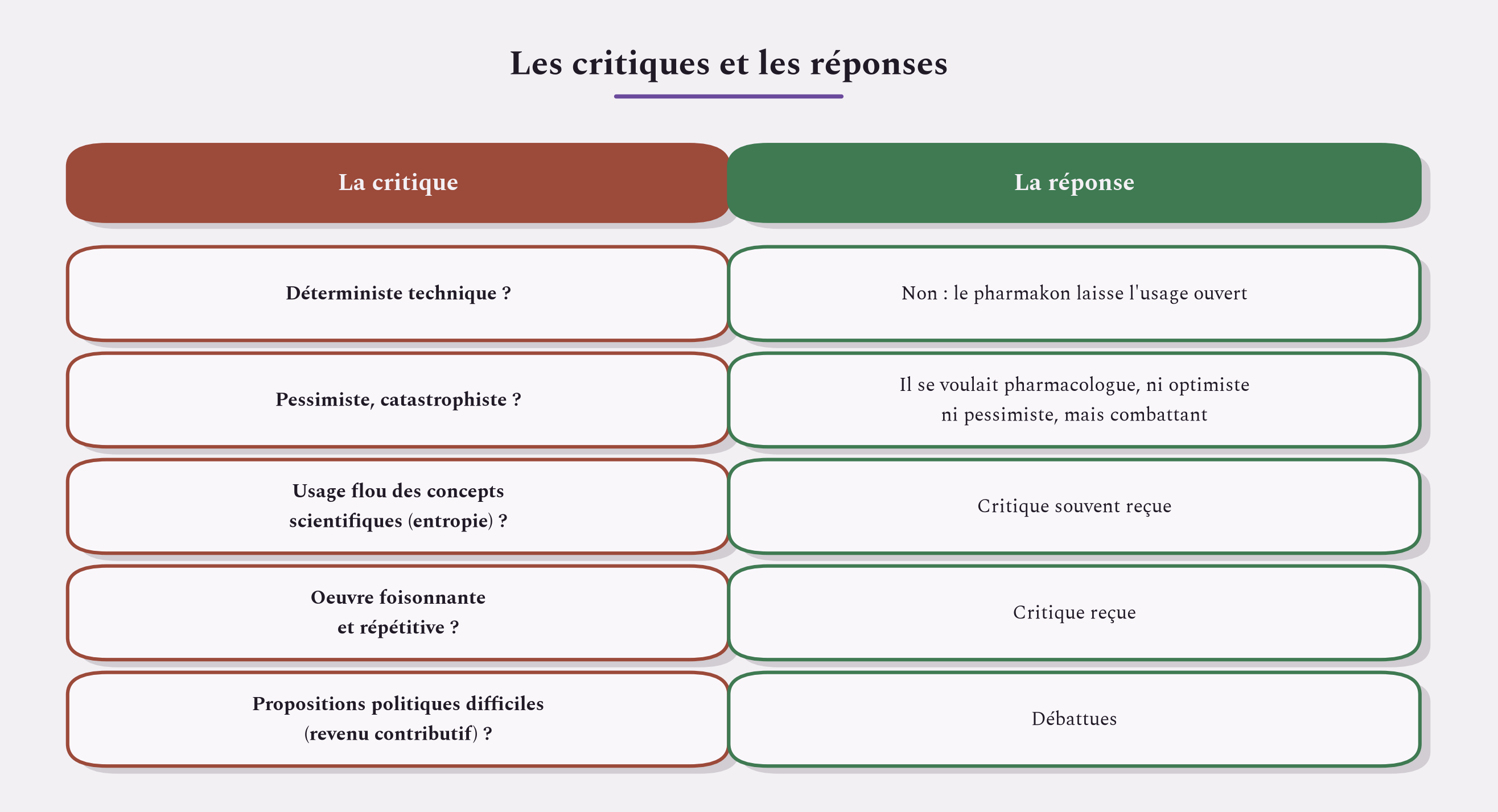 Les principales critiques adressées à Stiegler, et les réponses qu'il leur opposait.
